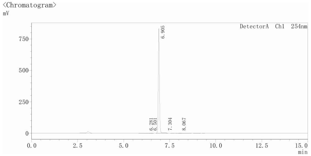HPLC Chromatogram of Selleckchem MGD-28 (Cat. No. E4724).